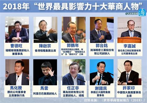 百大華商領袖排名|台灣企業領袖2022評選說明｜哈佛商業評論・台灣企業領袖100